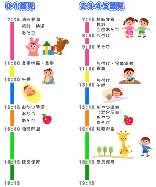 デイリープログラム